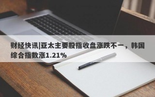 财经快讯|亚太主要股指收盘涨跌不一，韩国综合指数涨1.21%